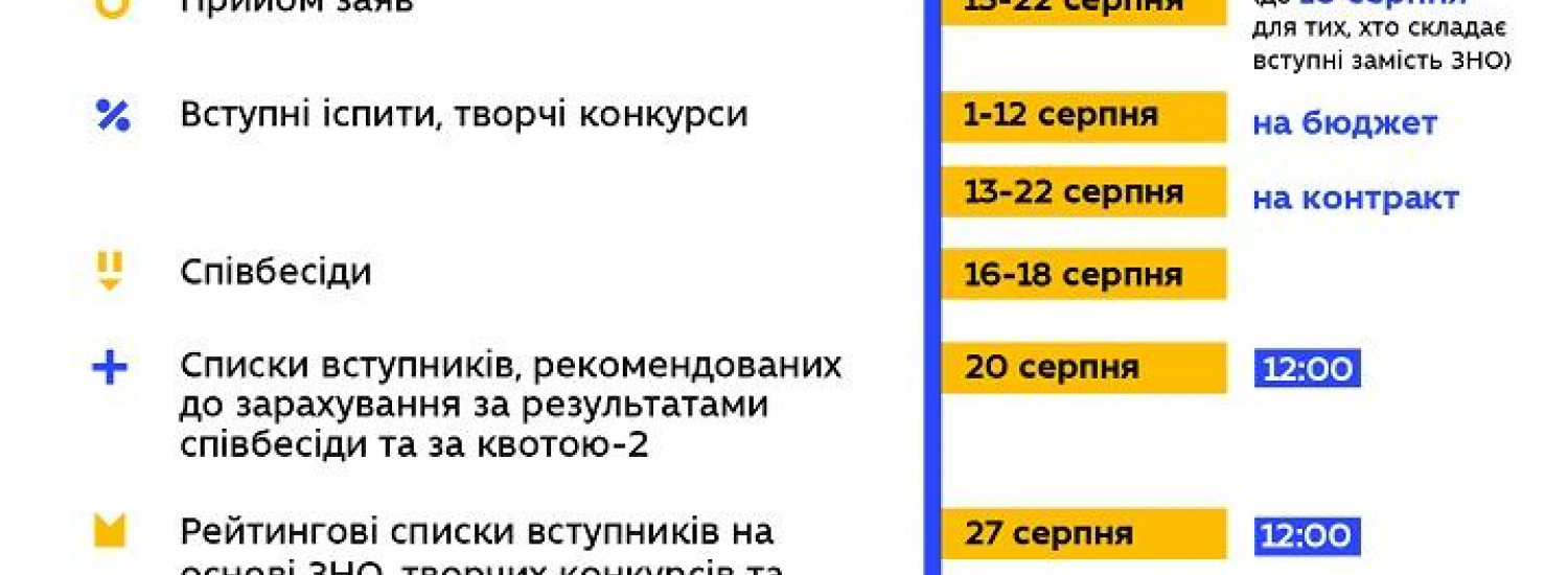 ﻿30 червня розпочне роботу гаряча лінія та приймальні громадян щодо вступної кампанії 2020