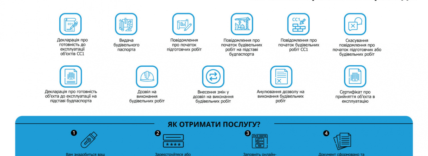 11 електронних послуг у сфері будівництва можна отримати на порталі Дія