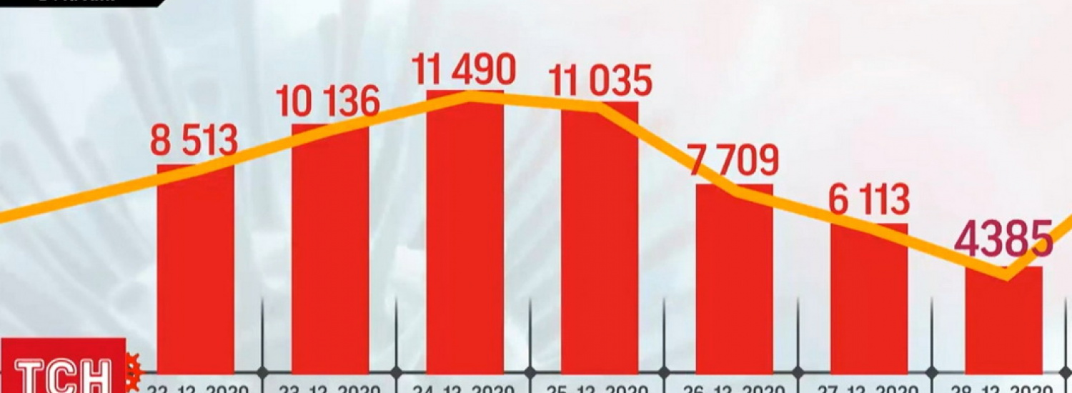 Коронавірус в Україні пішов на спад: в НАН пояснили чому