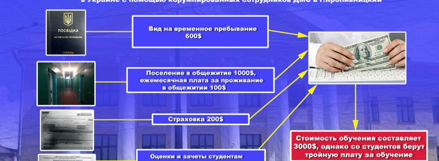 Корупційний скандал ДНМУ: розповідь ректора (частина друга).