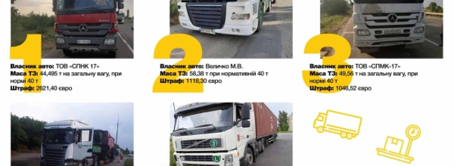 ﻿За минулу добу встановлено ТОП-5 порушників габаритно-вагових норм