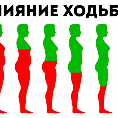 Фітнес-трекери показують як позбутися 0,5 кіло за тиждень без зайвих зусиль