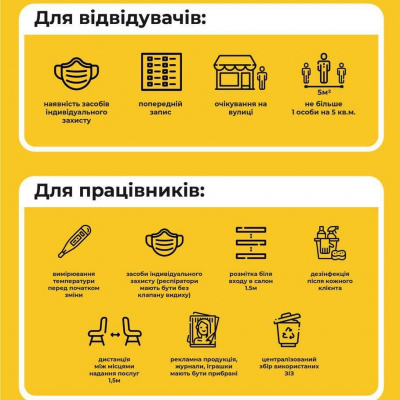 В Україні почали діяти нові правила відвідування салонів краси