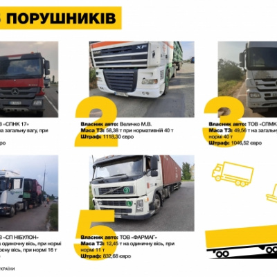 За минулу добу встановлено ТОП-5 порушників габаритно-вагових норм