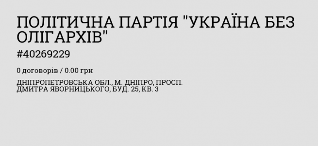 Журналісти Дніпра пов’язали екс голову Дніпропетровської ради з сумнівною партією, яка п’ять разів змінювала назву