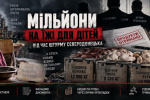3.35 Million, "Nova Poshta," and Principals' Signatures: How Sievierodonetsk Food Procurement Split into Multiple Court Cases