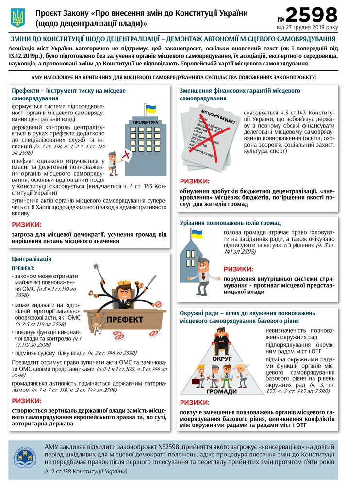 додаток інфографіка АМУ