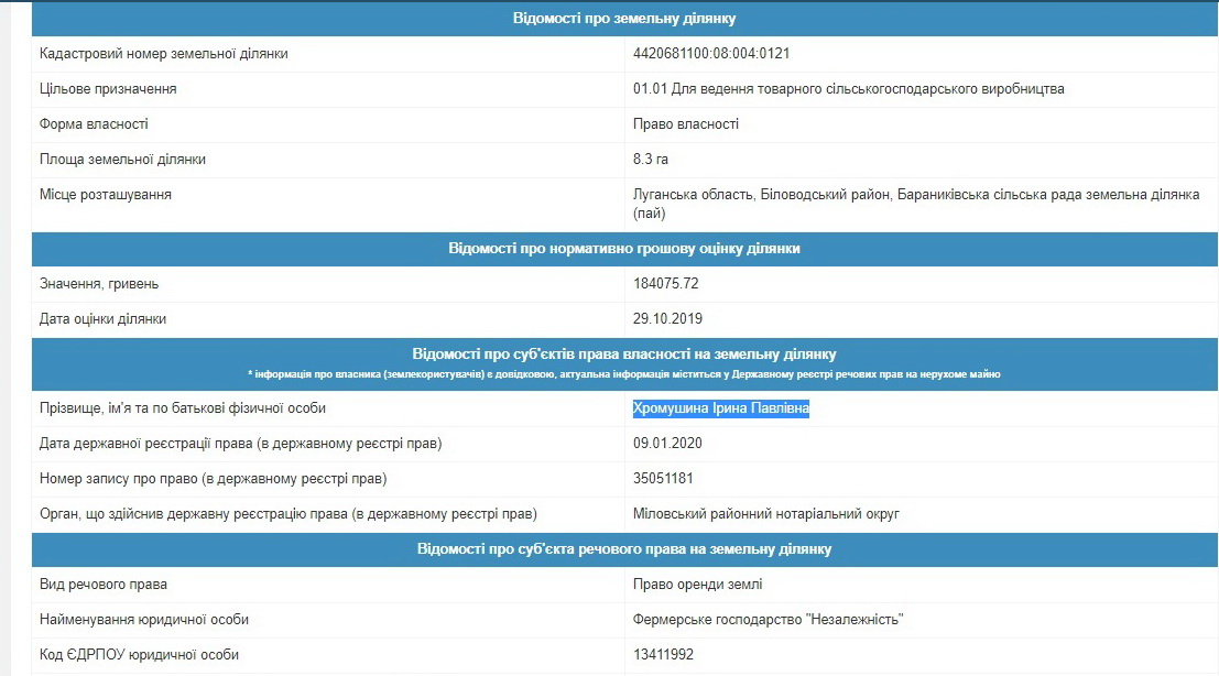 хромушина бухгалтер