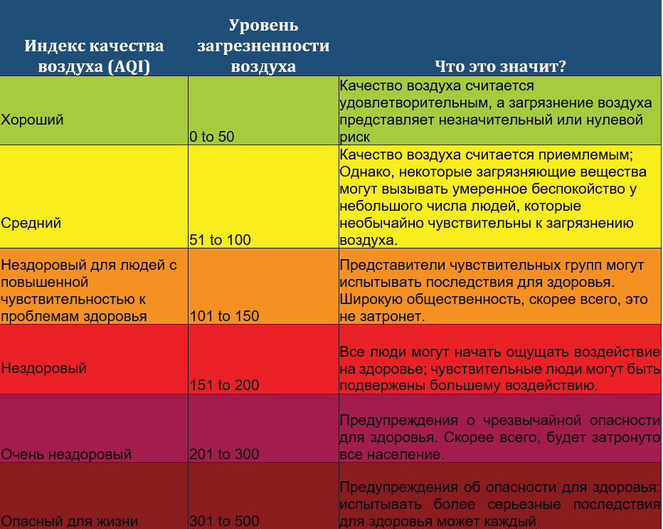 грязол 1