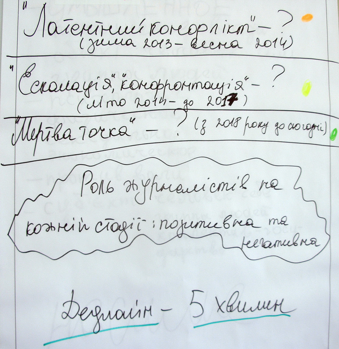 тренінг розбудова миру