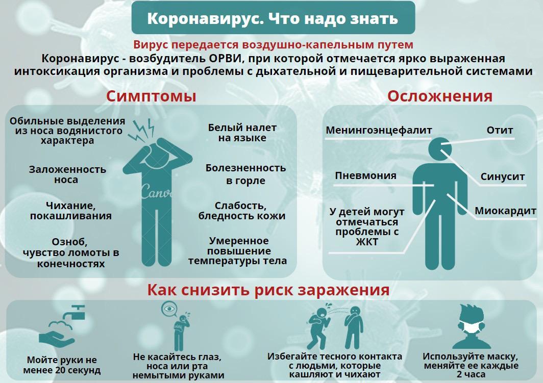 защита от вируса