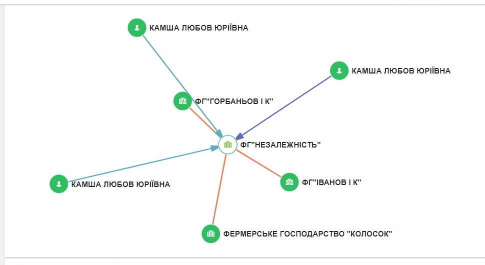 связи пронько схема