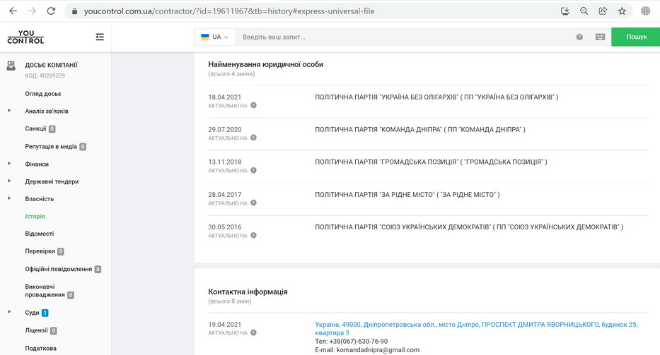 ПП Команда Дніпра