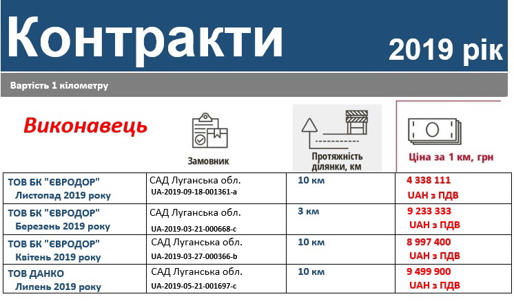 контракти 2019