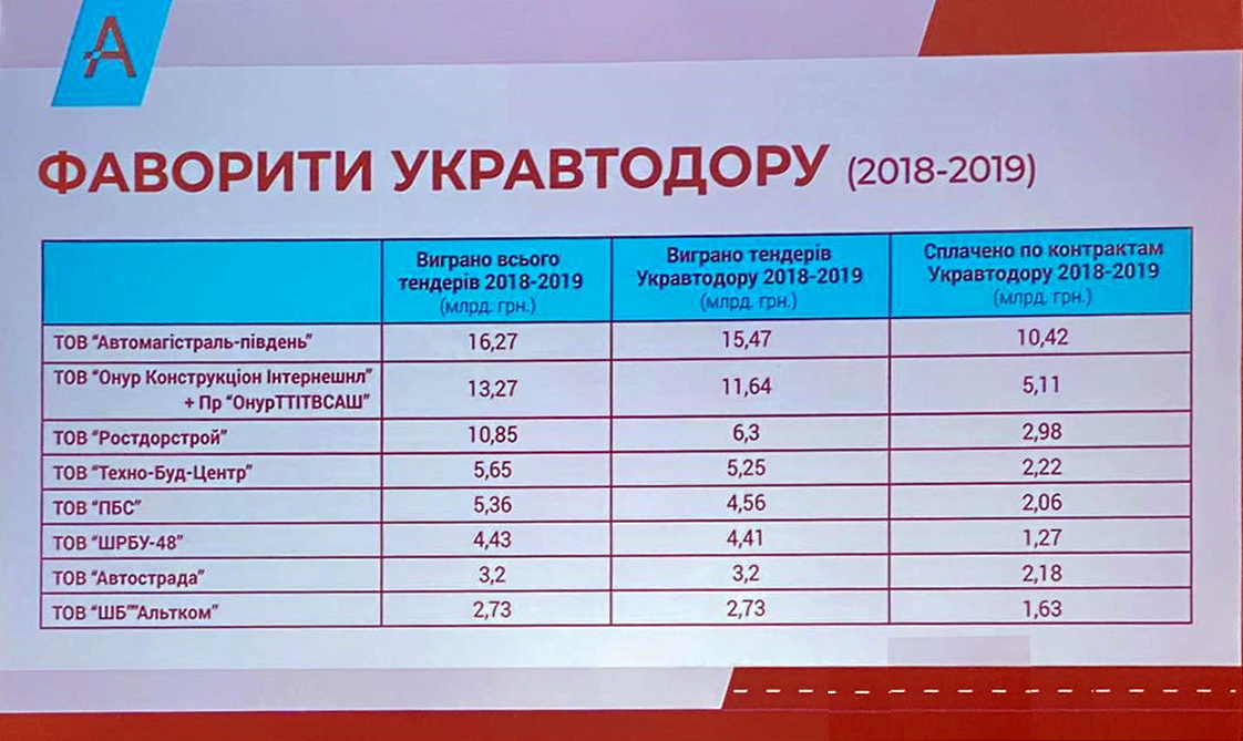 основні будівельні компанії України