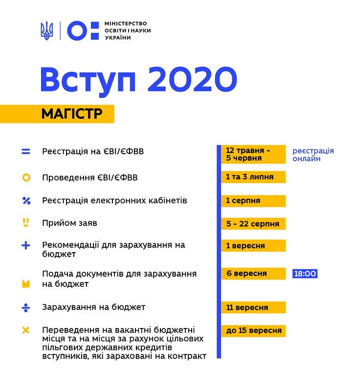 магистр 2020