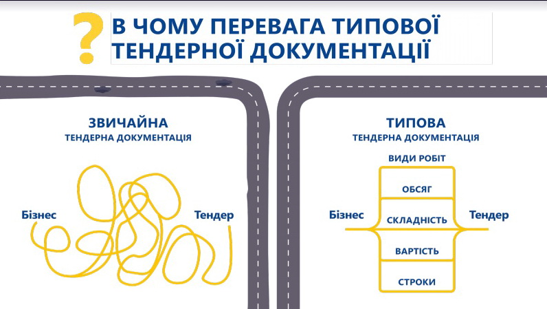 перевага тендерної документації