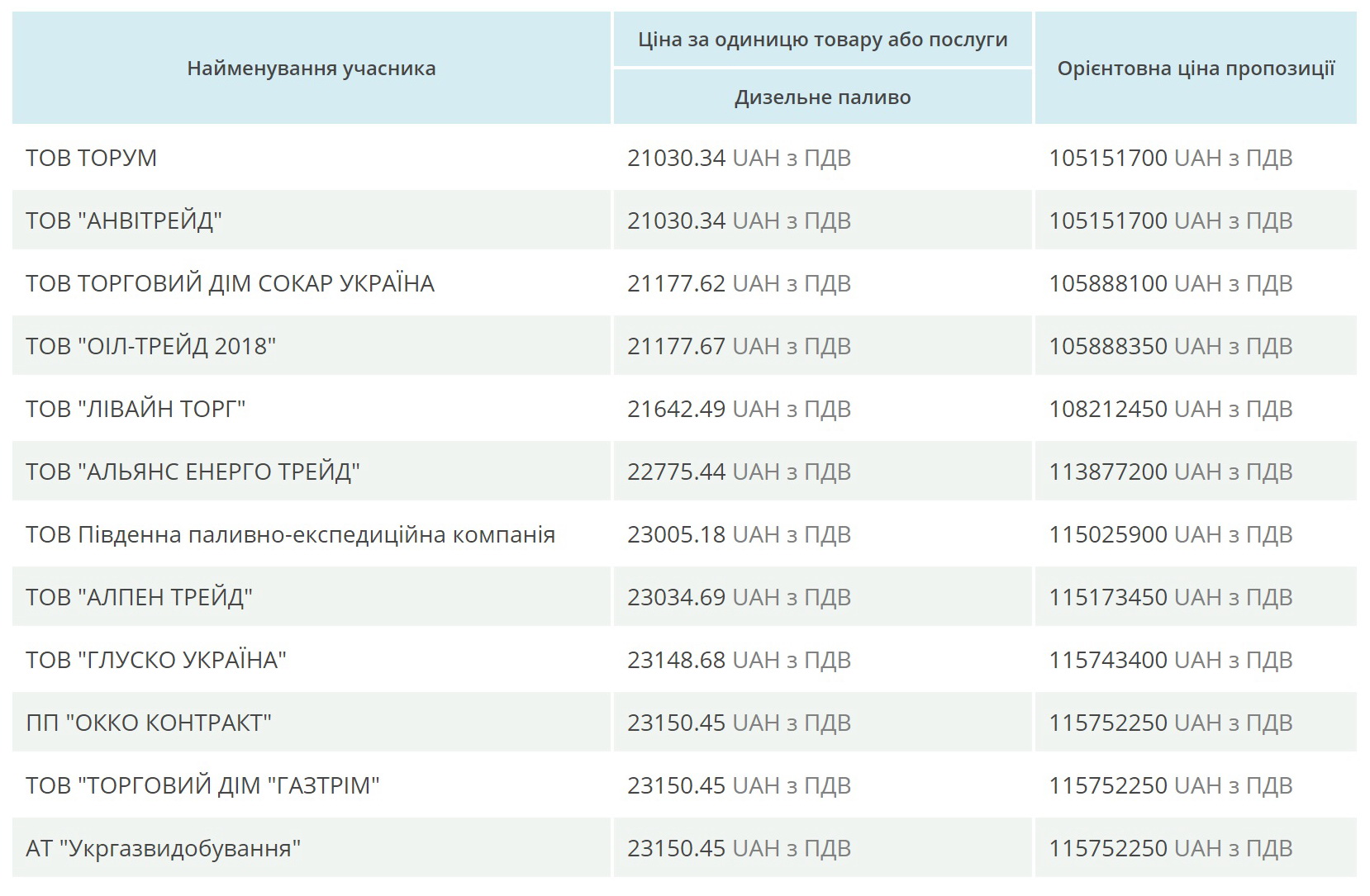 рамкова угода