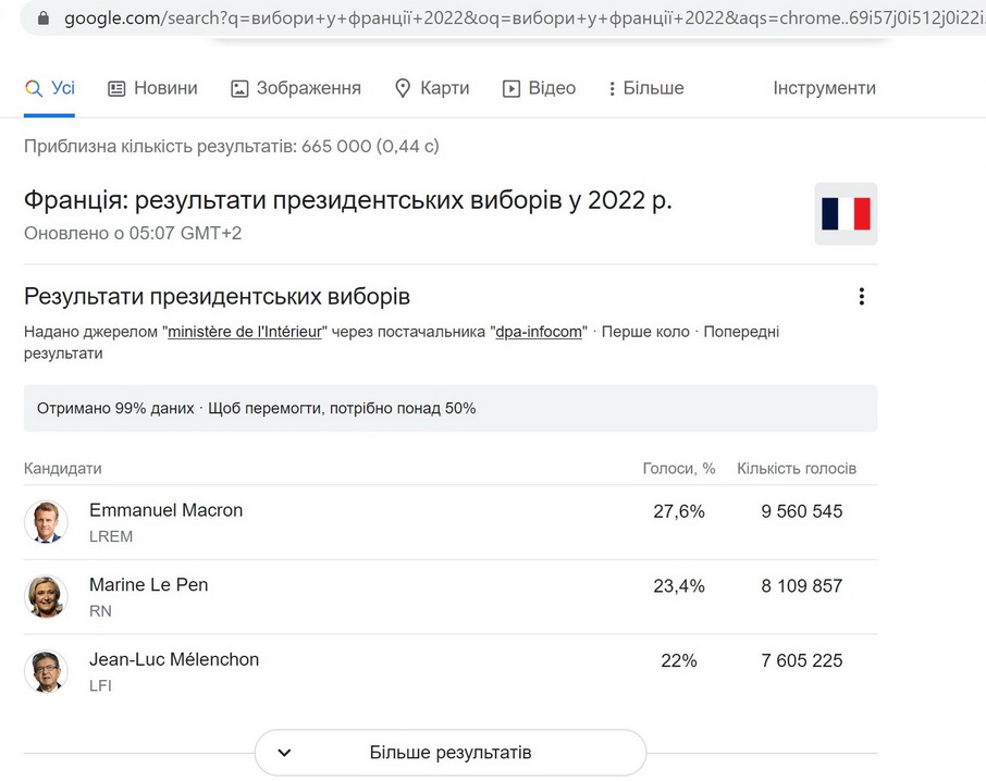 результати голосування Франція