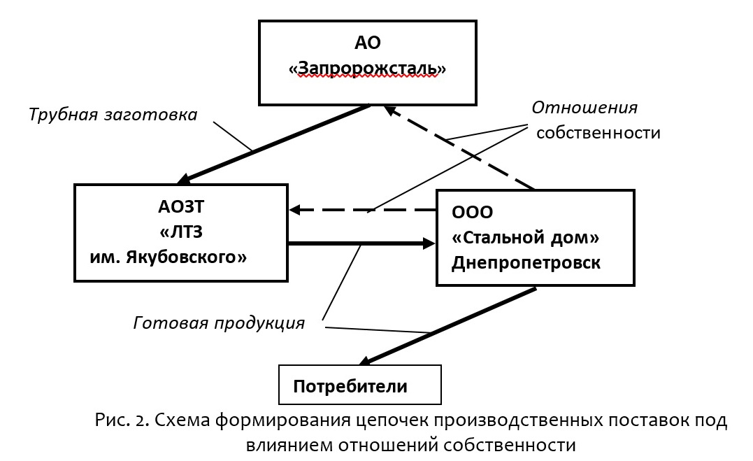 рис запорожсталь