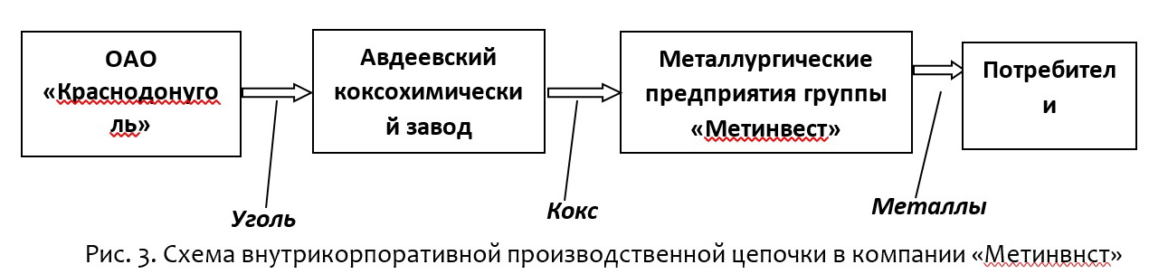 рис 3 метинвест