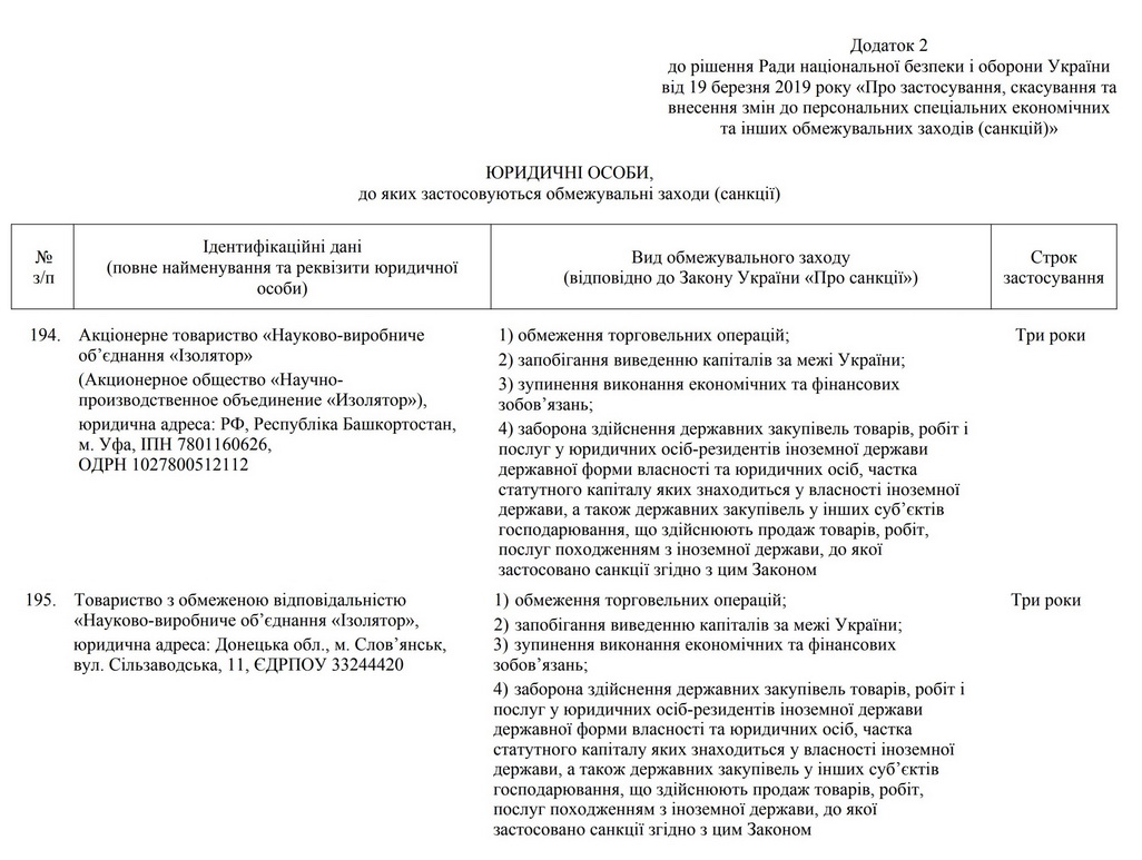 санкції номера 194 195