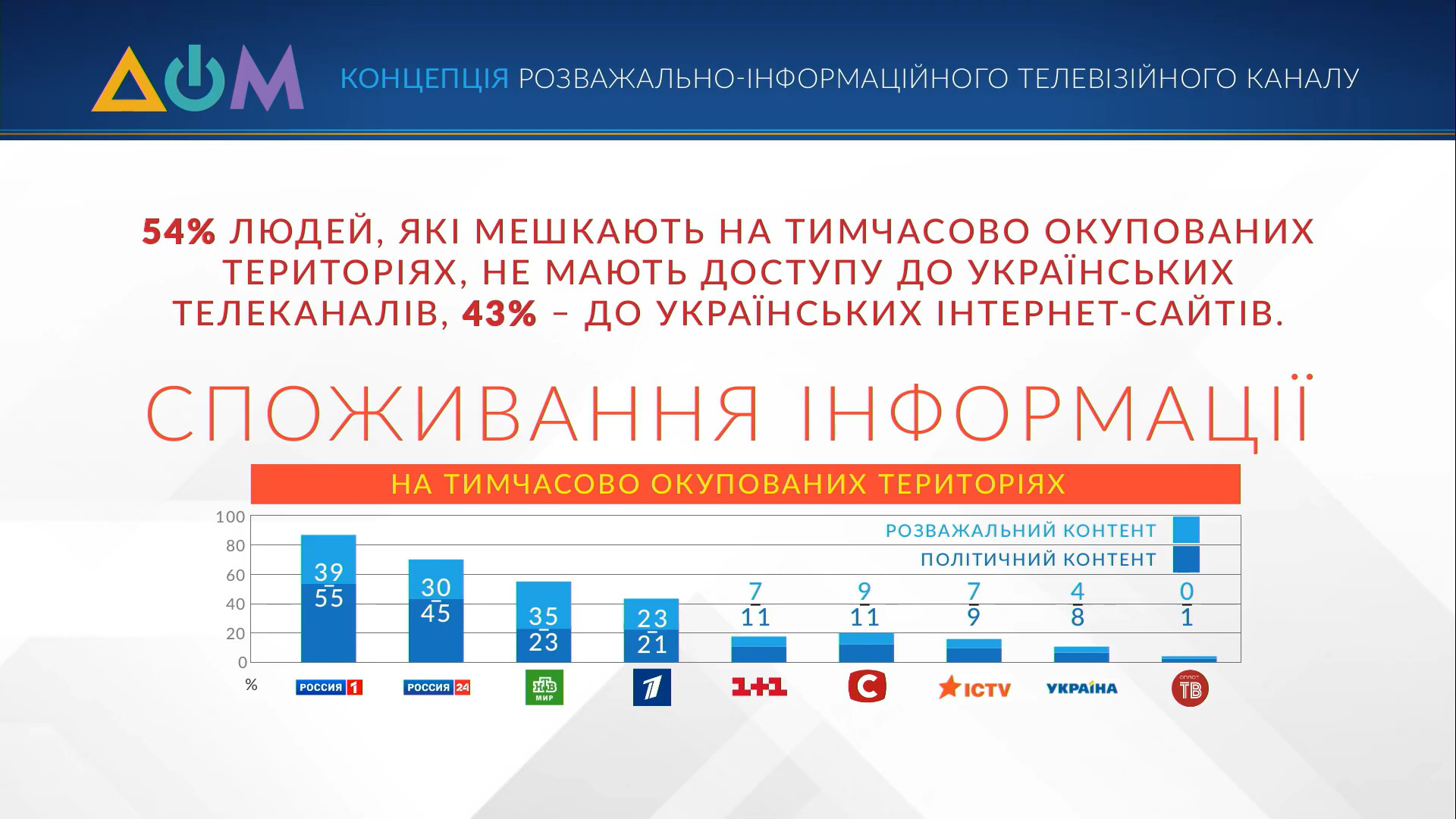 споживання інформації