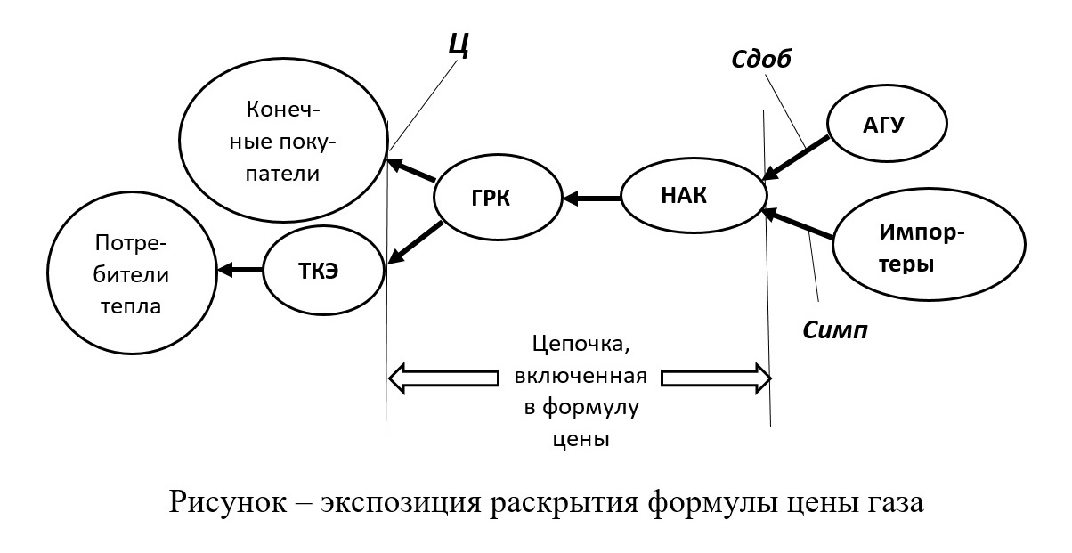 схема ГРК