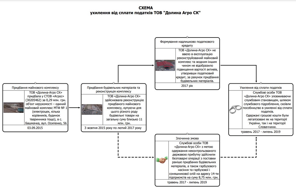 схема Долина Агро