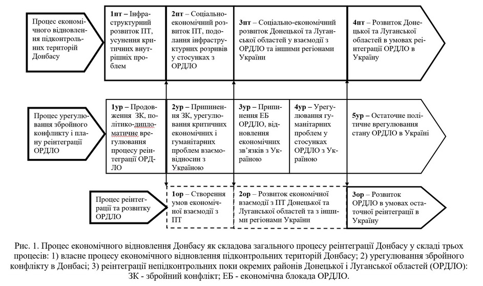 схема Колосов таблица 1