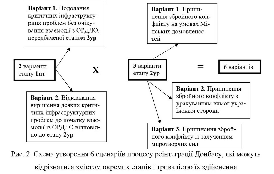 схема рисунок 1