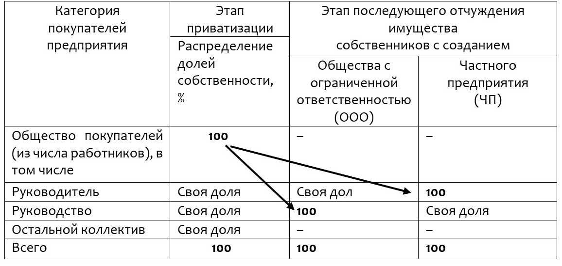 схема1 колосов