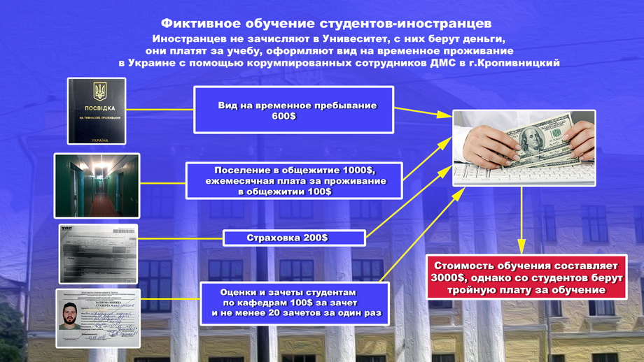 друга схема