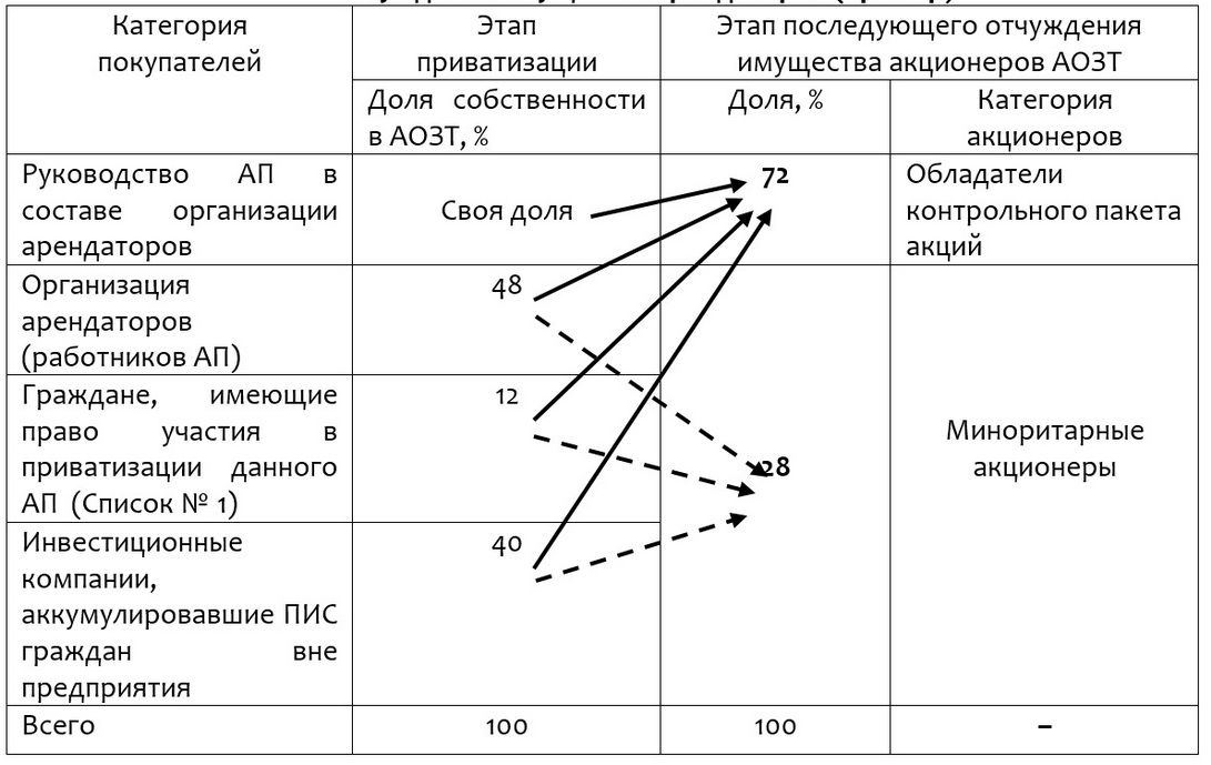 колосов схема2