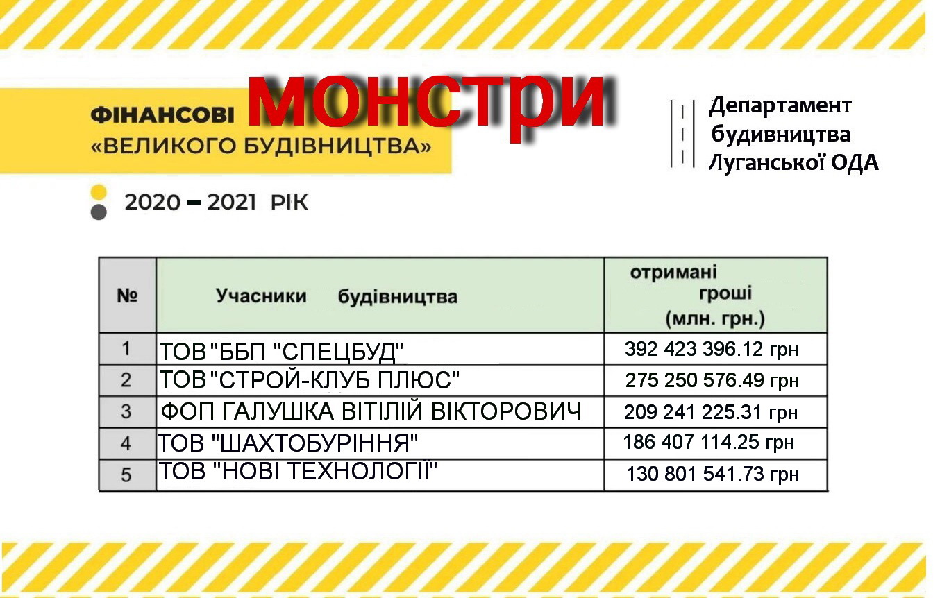 монстри великого будівництва Луганська ОДА