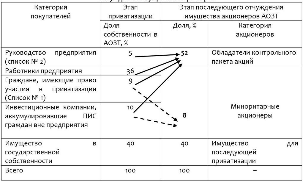 колосов таблица три