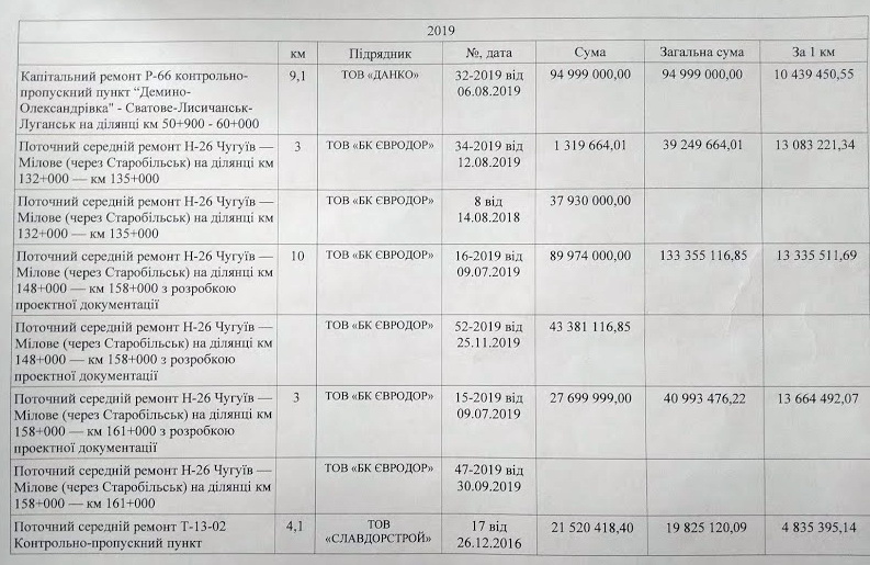 ціна ремонту 2019 рік