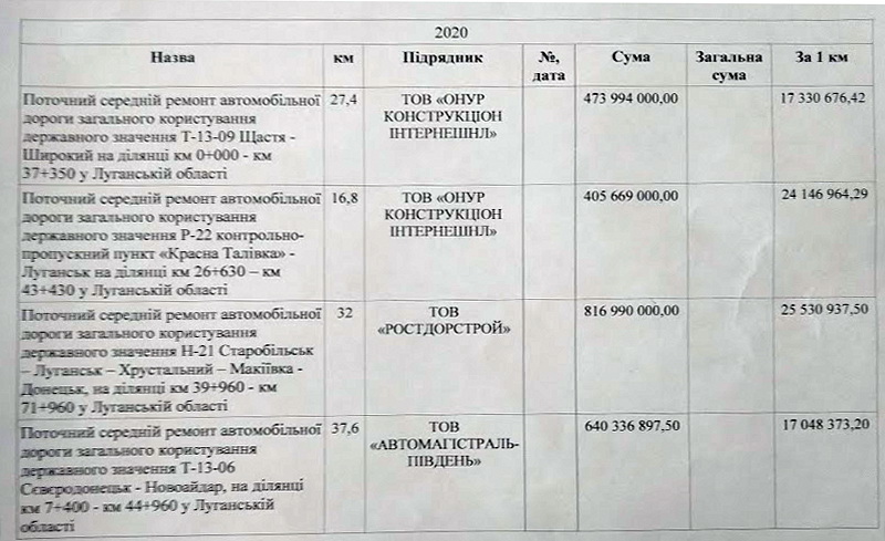 ціна ремонту 2020 рік