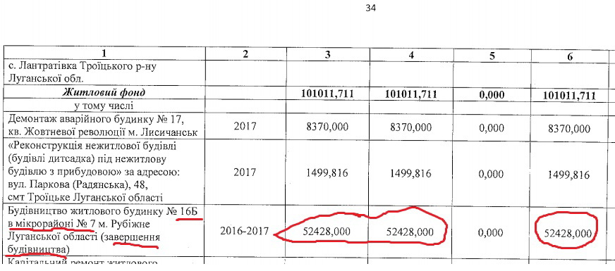 52 миллиона на строительство