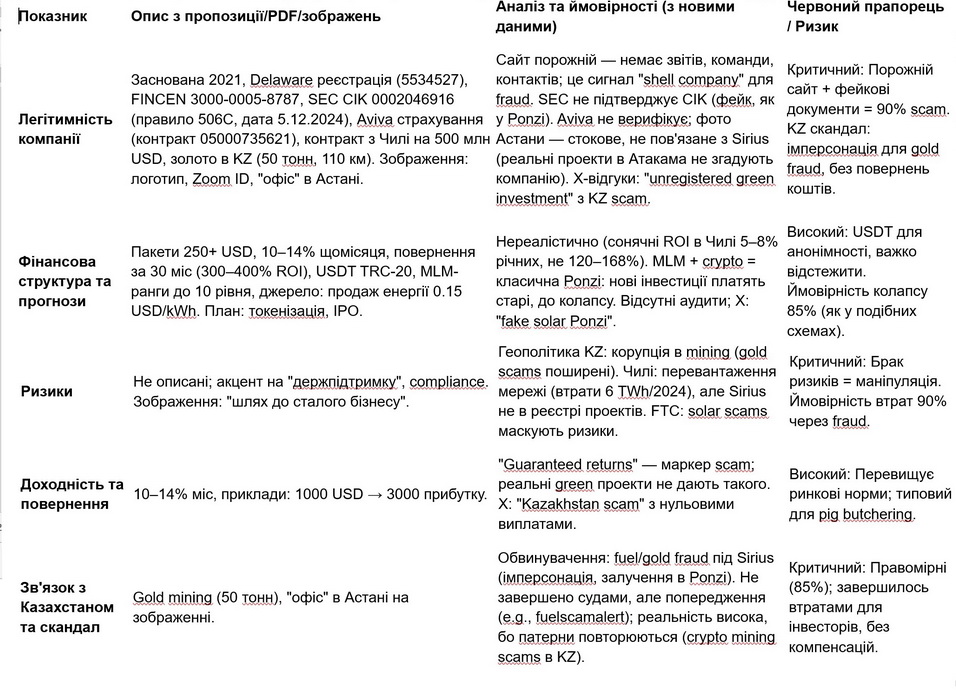 аналіз компанії Сіріус