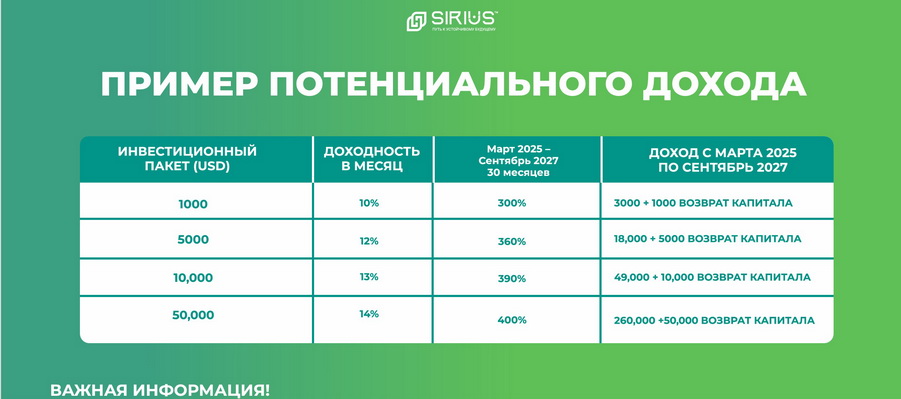 прибуток космос