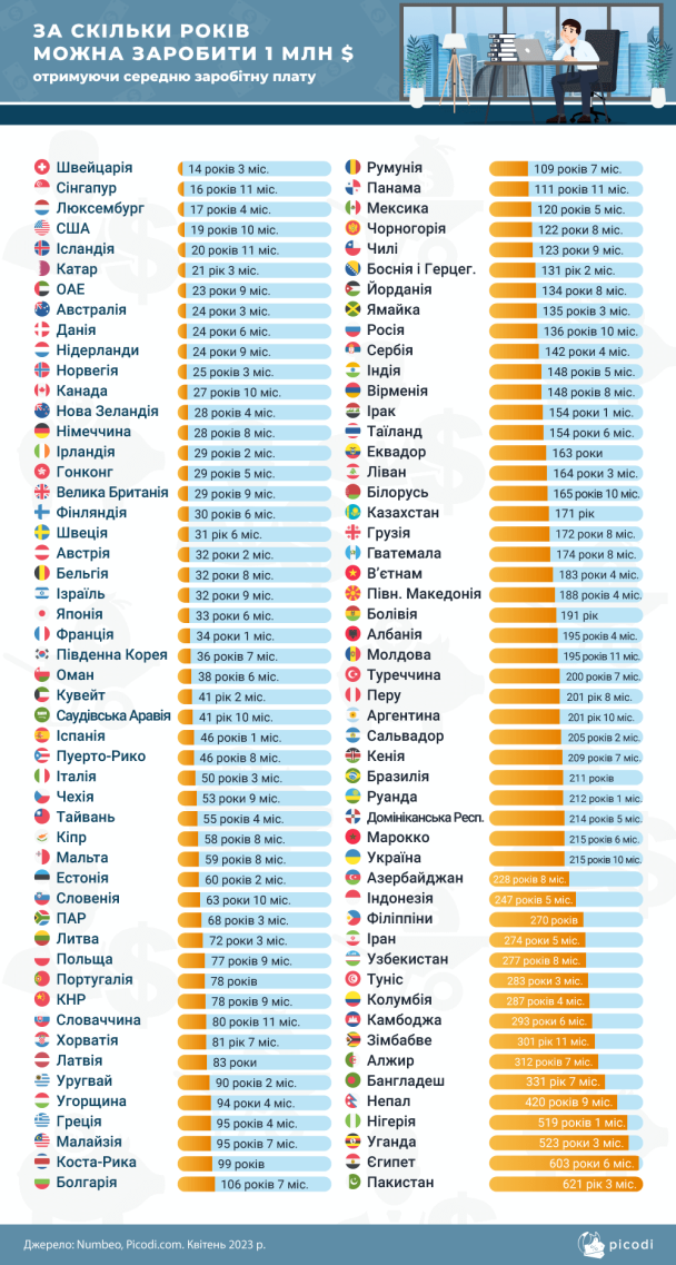 мільон доларів в Україні